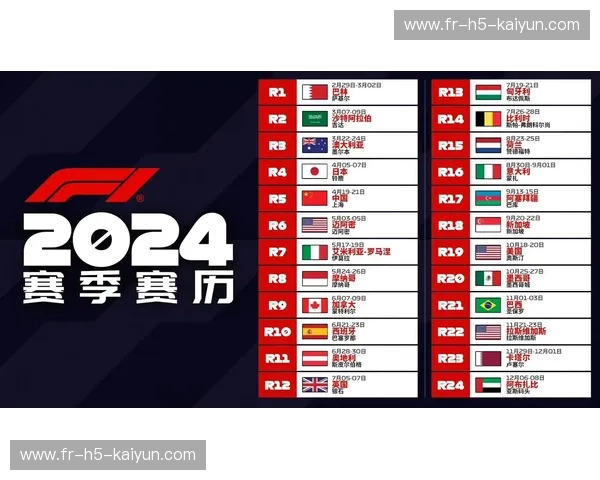 F1积分榜：速度与策略的胜负天平